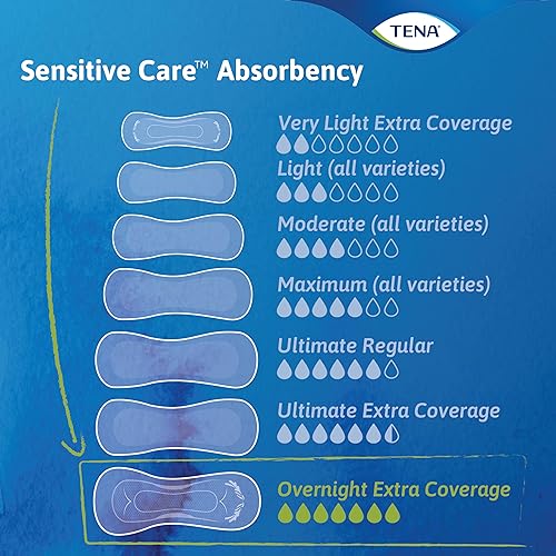 Incontinence Pads, Overnight Absorbency, Extra Coverage - 135 Count T214808
