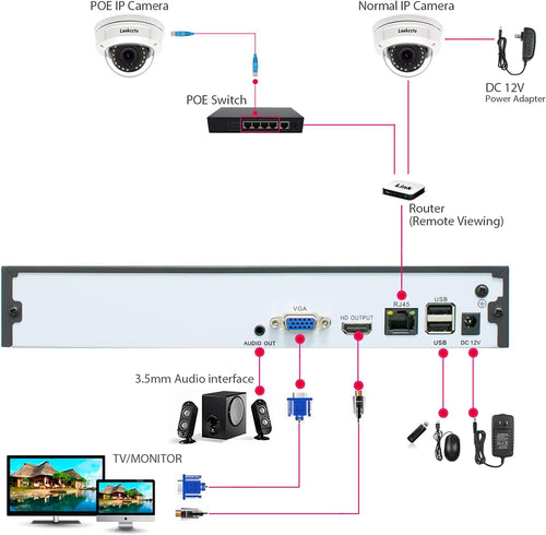 10CH 4K Network Video Recorder NVR Pack of 2 C288