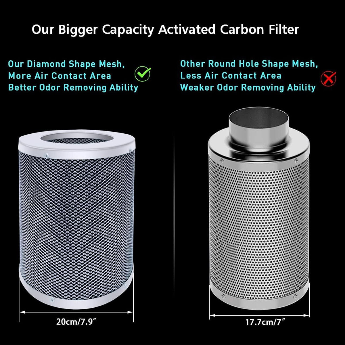 Carbon Filter Grow Tent Ventilation Kit with Inline Fan and Charcoal Filter H842455
