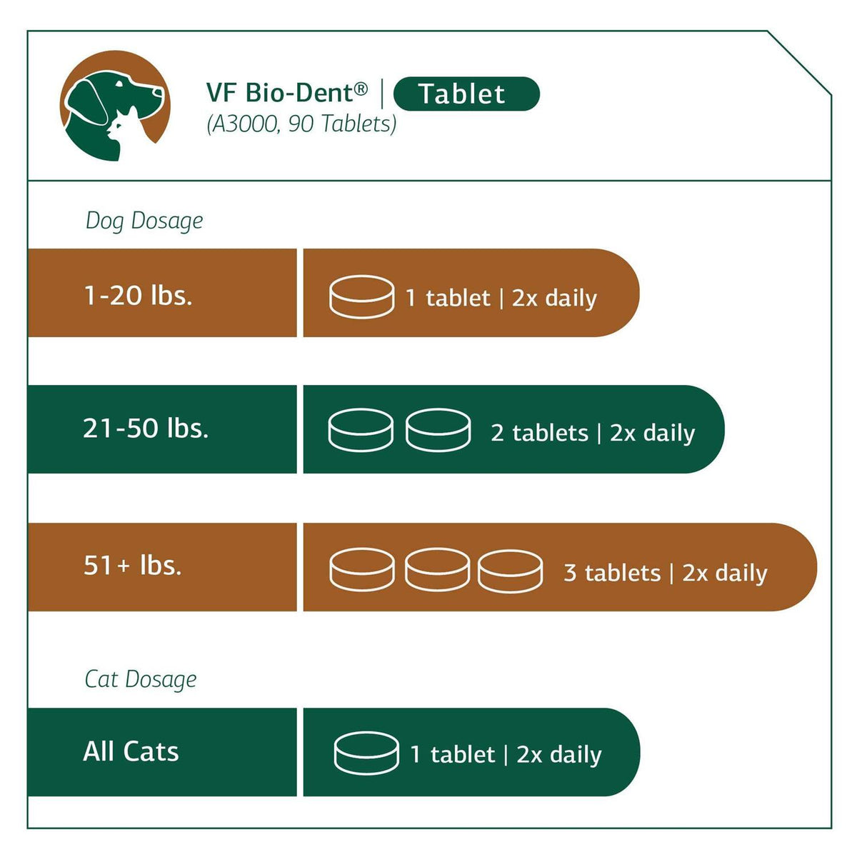 Bio-Dent for Pets J958410