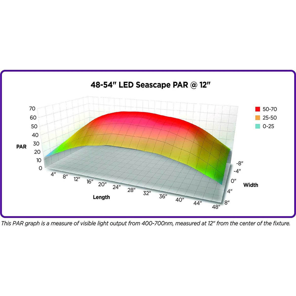 LED Aquarium Light Fixture H4333
