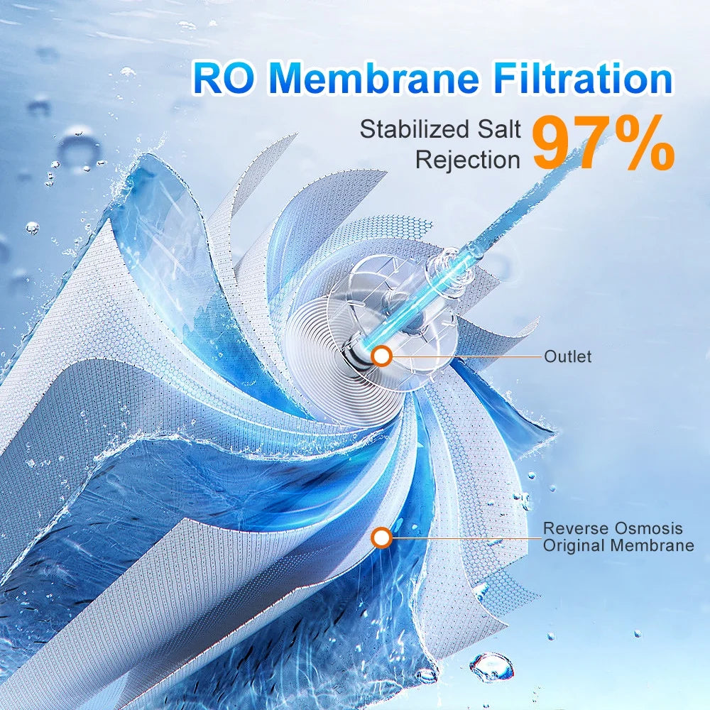 150GPD Reverse Osmosis Membrane Filter X47471