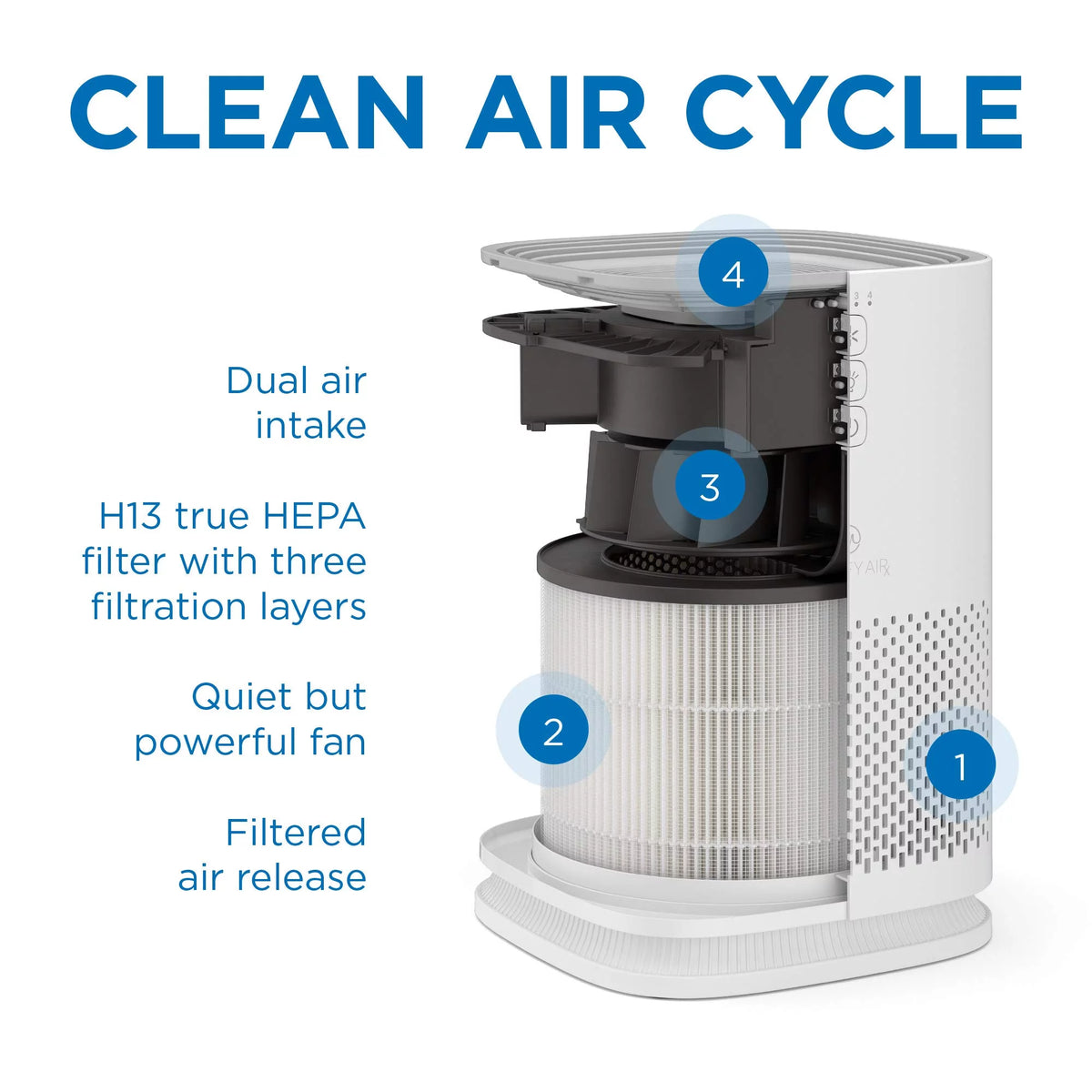 White HEPA Air Purifier, 2-Pack F9866