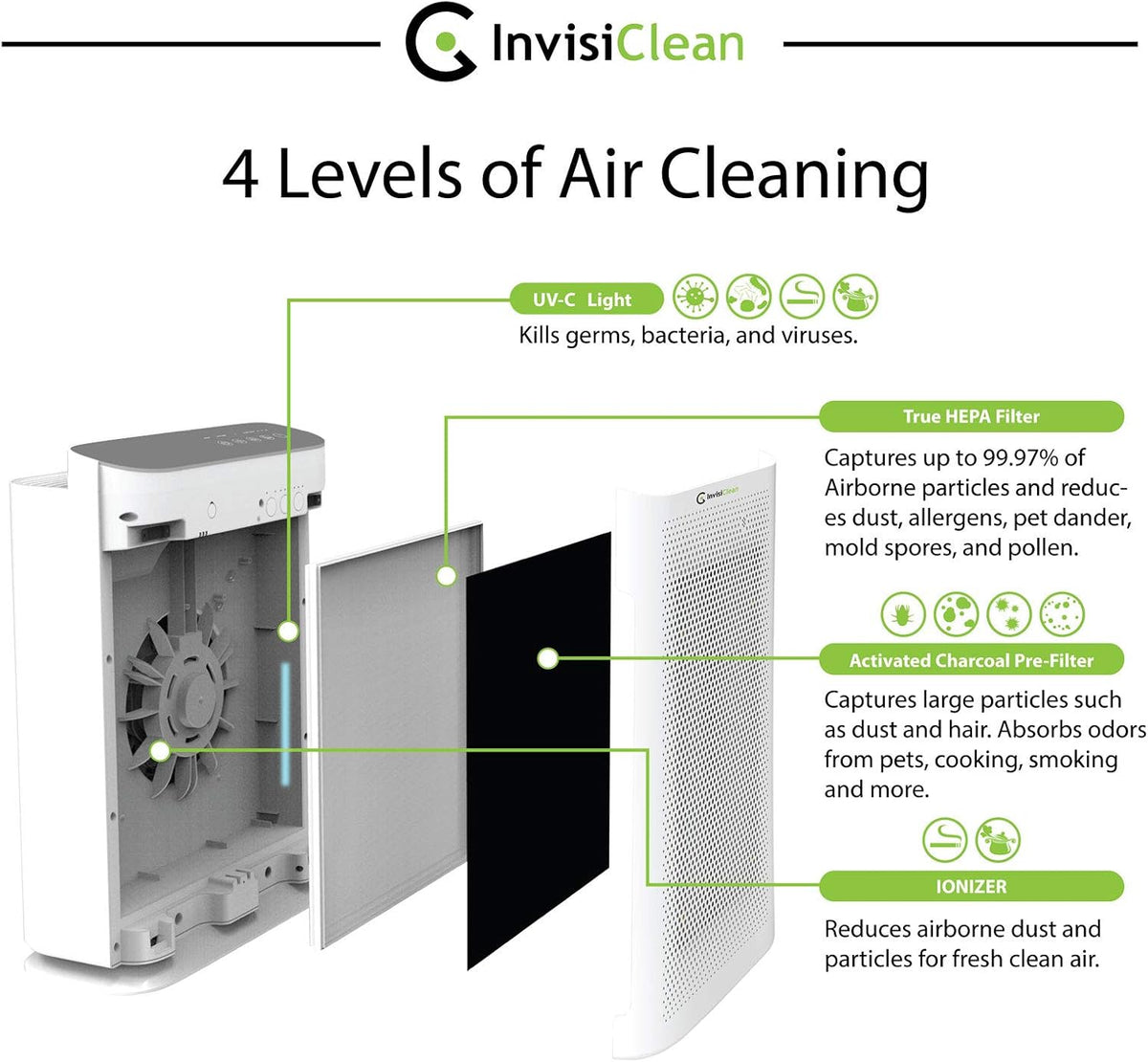 4-in-1 H13 True HEPA Air Purifier K283