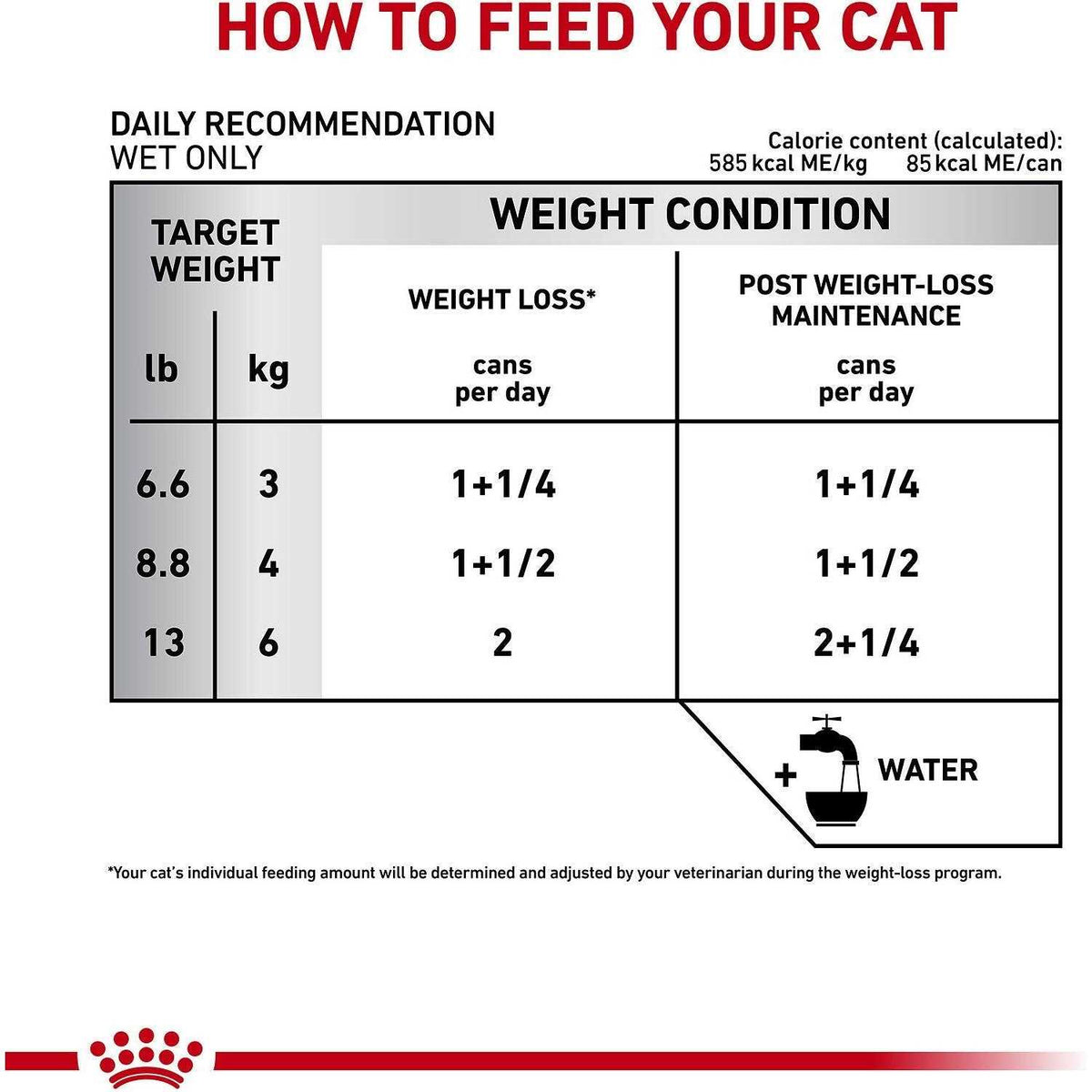 Adult Cat Loaf in Sauce Wet Food D4149