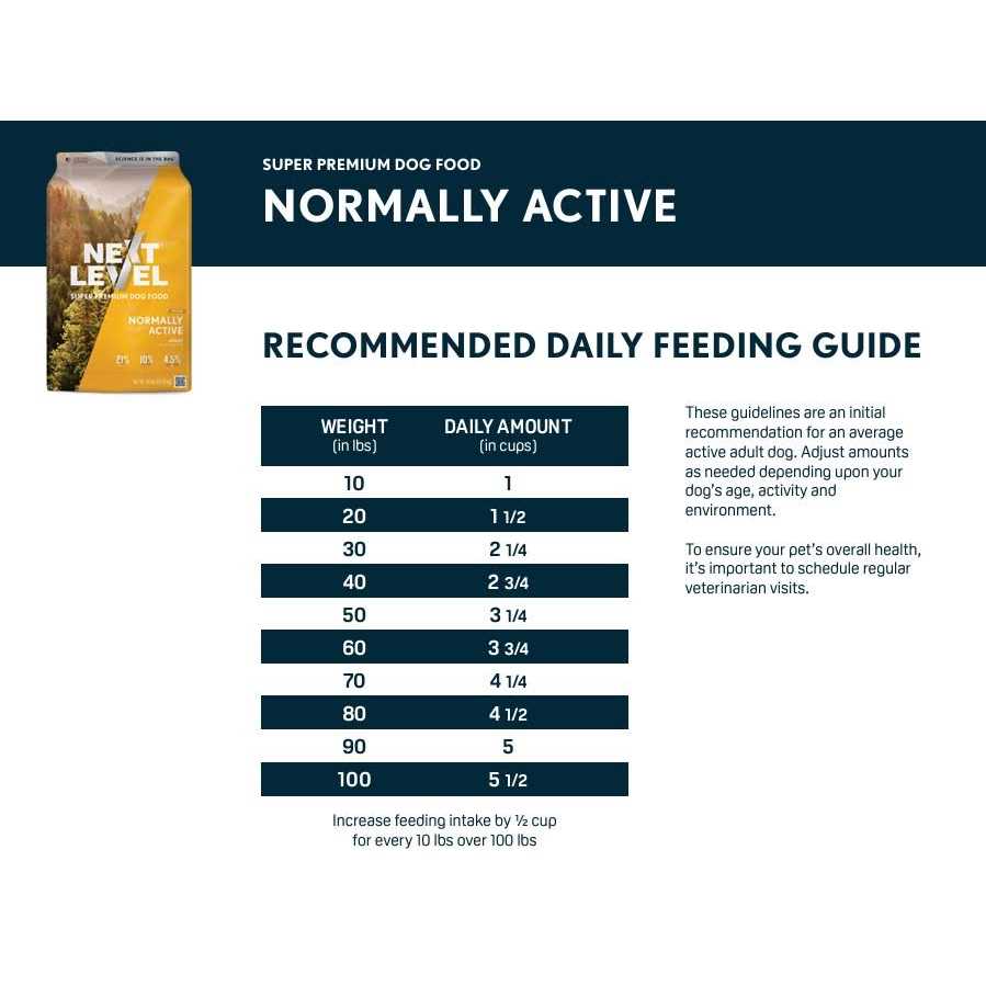 30 LS Dry Dog Food M1496