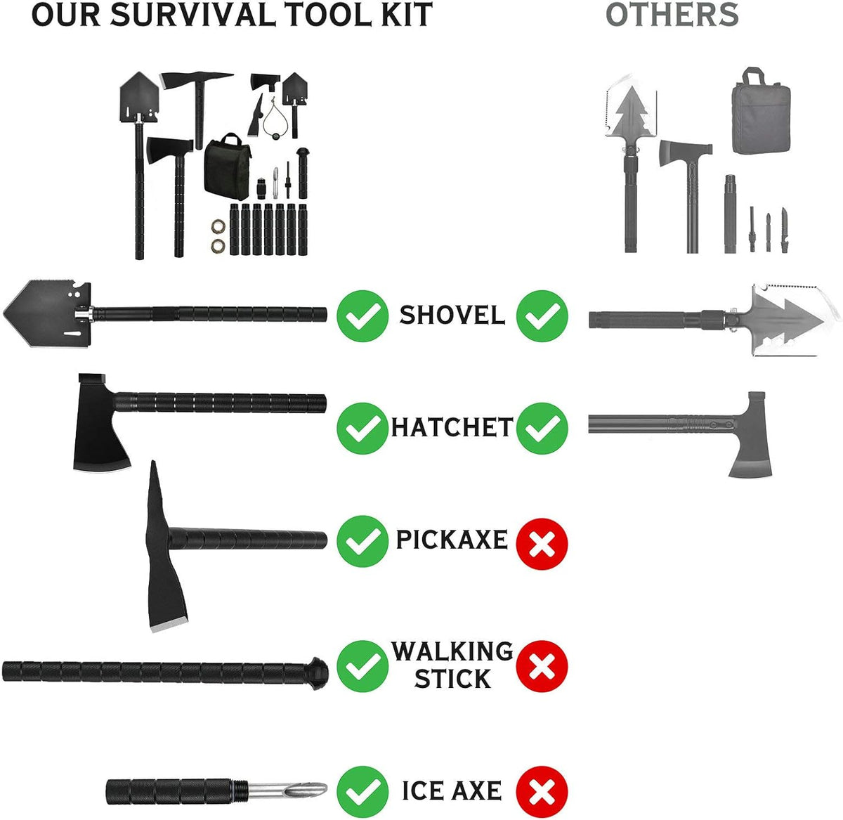 Survival Off-Roading Tool Kit Folding Shovel Camping Axe Multitool Pickaxe with Carrying Bag Black M9930