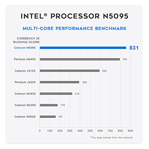 Mini PC L76885