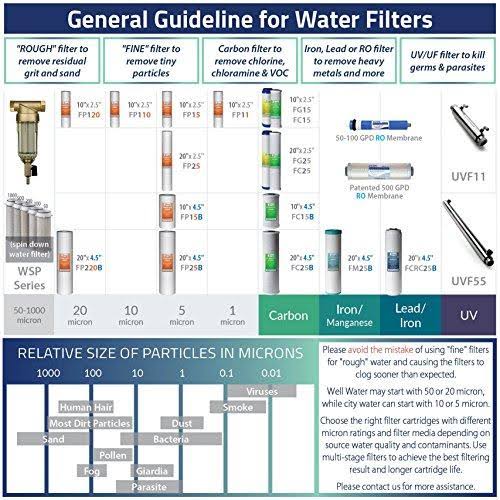 20-inch Whole House Water Filter 4-Pack O259048