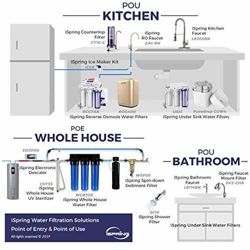 20-inch Whole House Water Filter 4-Pack O259048