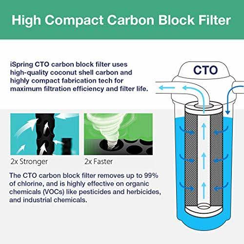 20-inch Whole House Water Filter 4-Pack O259048