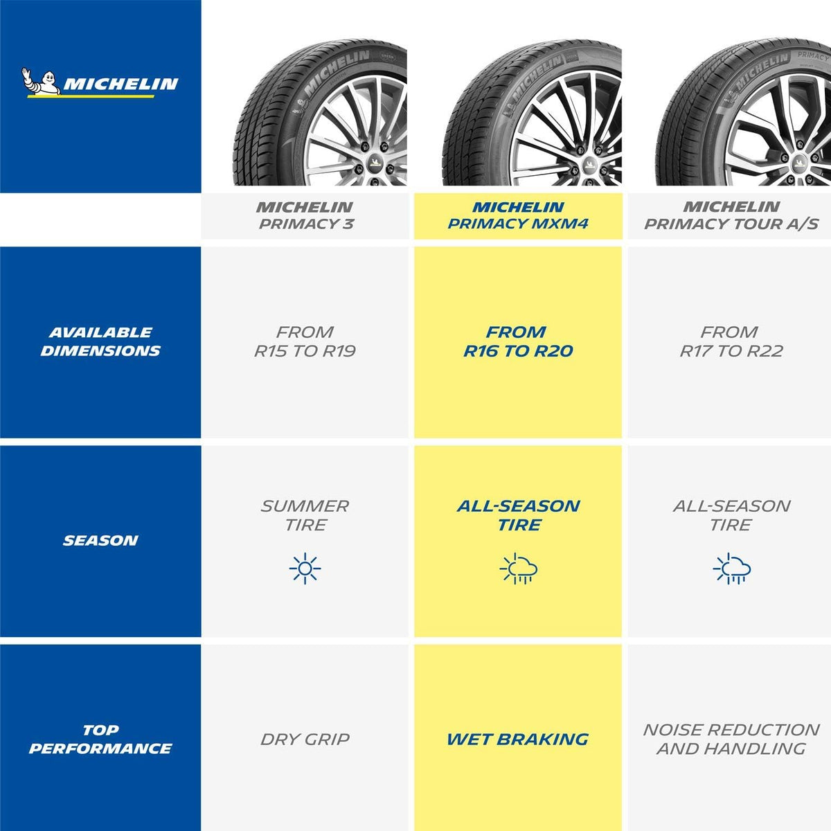 225/45R18 91V All-Season Car Tire R482