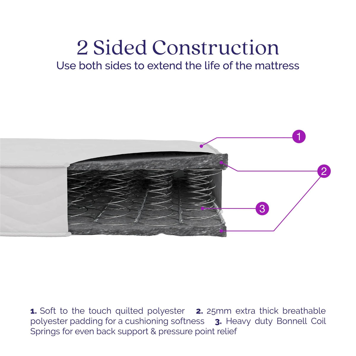 6 Spring Flippable Full Mattress H577720