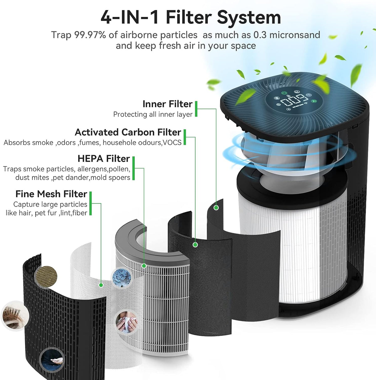 Smart WiFi Air Purifier with True HEPA Filter I642304