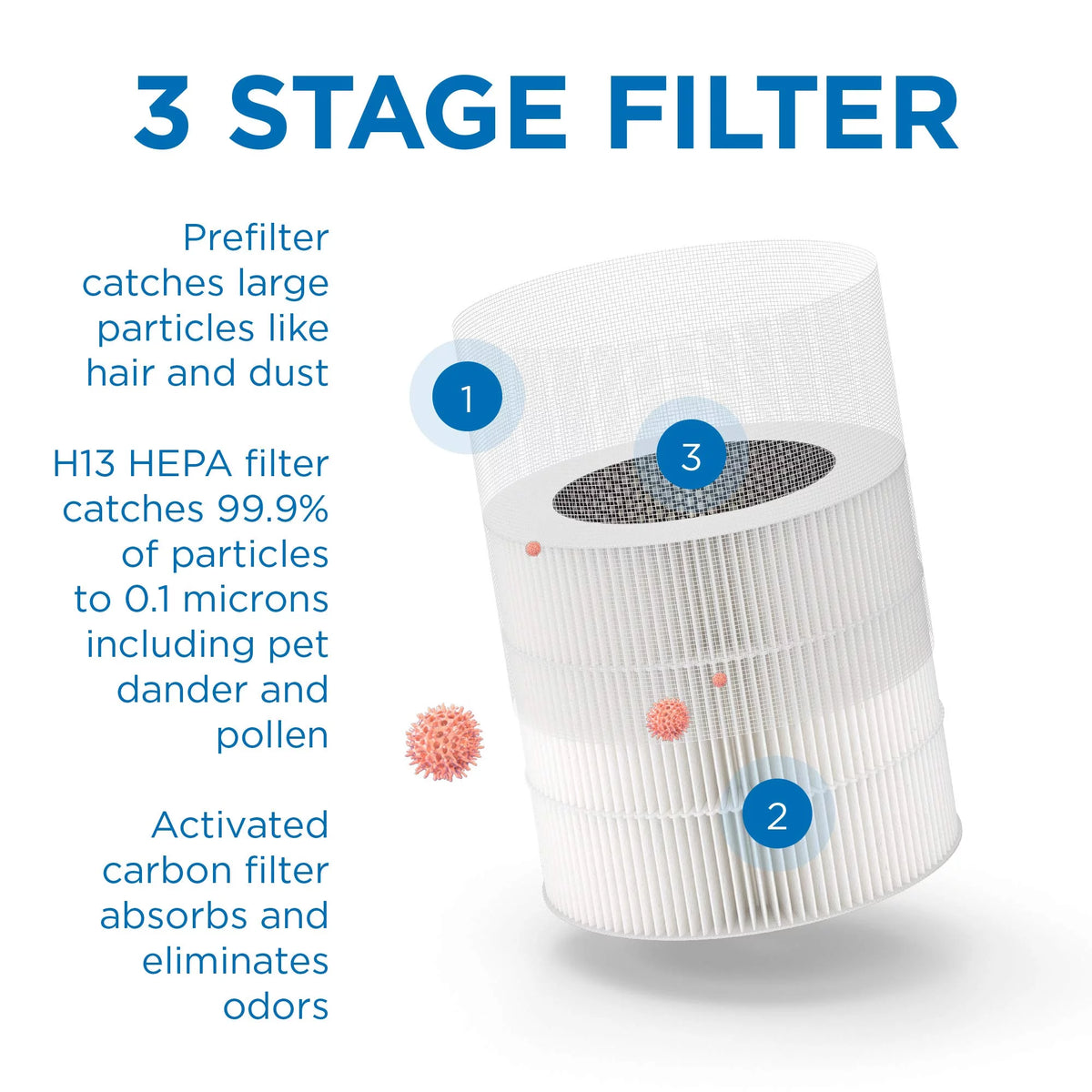 White HEPA Air Purifier, 2-Pack F9866